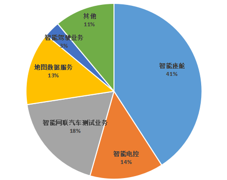 光庭信息_智能電動車_軟件開發(fā)-5
