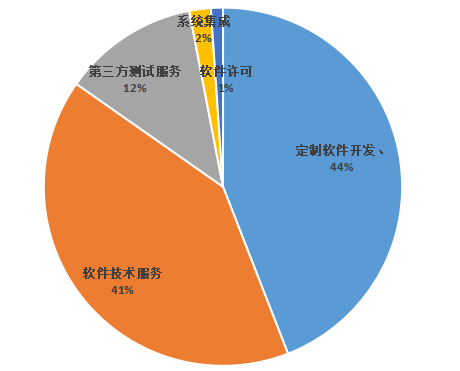 光庭信息_智能電動車_軟件開發(fā)-8