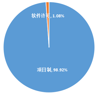 光庭信息_智能電動車_軟件開發(fā)-9
