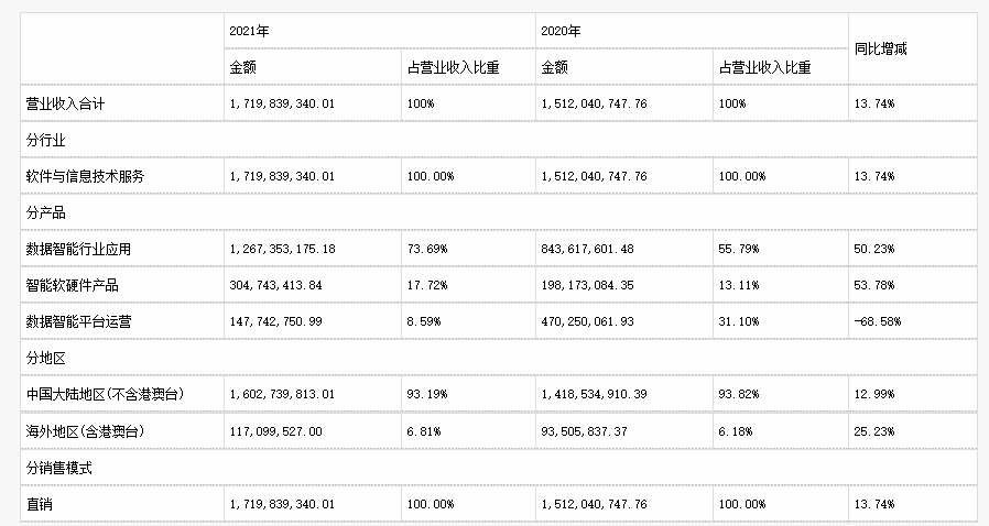 科大國(guó)創(chuàng)_智能硬件_數(shù)據(jù)智能平臺(tái)-3