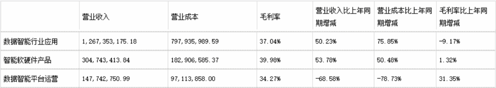 科大國(guó)創(chuàng)_智能硬件_數(shù)據(jù)智能平臺(tái)-4