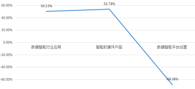 科大國(guó)創(chuàng)_智能硬件_數(shù)據(jù)智能平臺(tái)-6