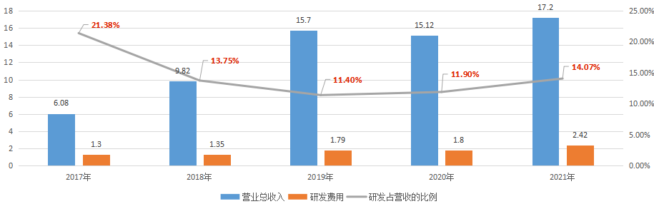 科大國(guó)創(chuàng)_智能硬件_數(shù)據(jù)智能平臺(tái)-9