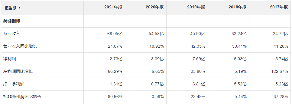 深信服_年報(bào)_網(wǎng)絡(luò)安全-1