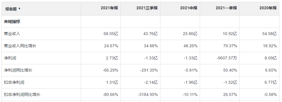 深信服_年報(bào)_網(wǎng)絡(luò)安全-3