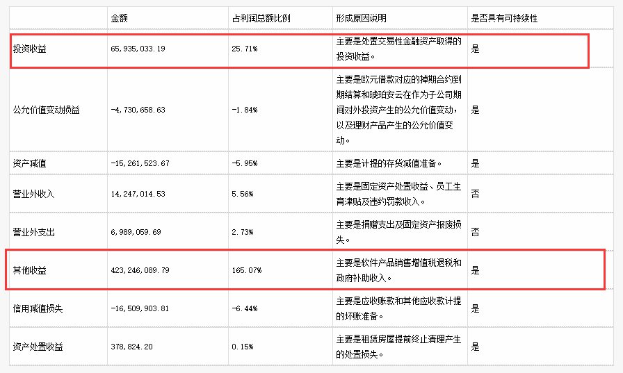深信服_年報(bào)_網(wǎng)絡(luò)安全-4
