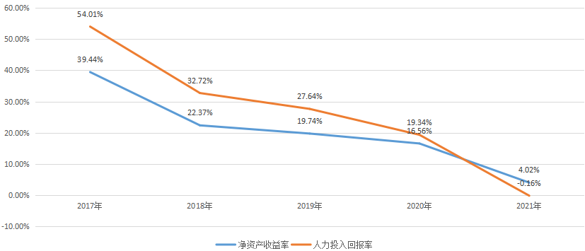 深信服_年報(bào)_網(wǎng)絡(luò)安全-5