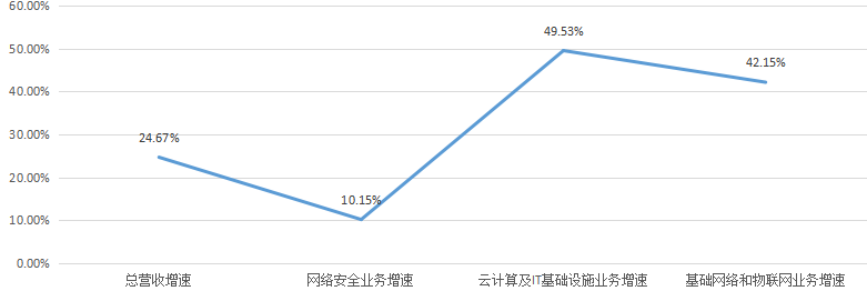 深信服_年報(bào)_網(wǎng)絡(luò)安全-9