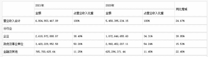 深信服_年報(bào)_網(wǎng)絡(luò)安全-12