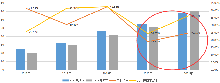 深信服_年報(bào)_網(wǎng)絡(luò)安全-18