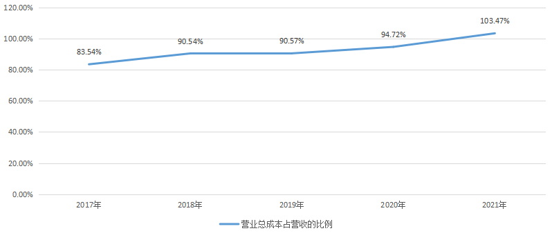 深信服_年報(bào)_網(wǎng)絡(luò)安全-19