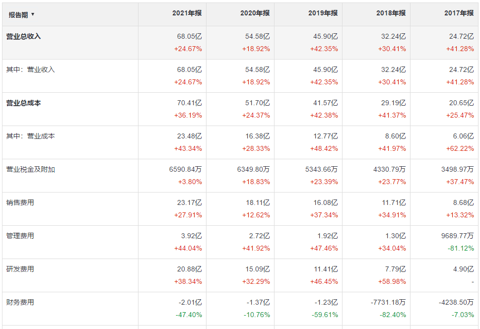 深信服_年報(bào)_網(wǎng)絡(luò)安全-22