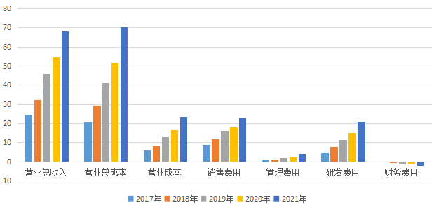 深信服_年報(bào)_網(wǎng)絡(luò)安全-23
