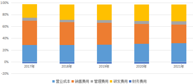 深信服_年報(bào)_網(wǎng)絡(luò)安全-24