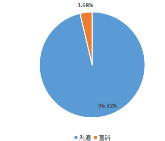深信服_年報(bào)_網(wǎng)絡(luò)安全-25