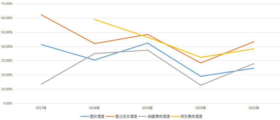 深信服_年報(bào)_網(wǎng)絡(luò)安全-27