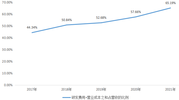 深信服_年報(bào)_網(wǎng)絡(luò)安全-28