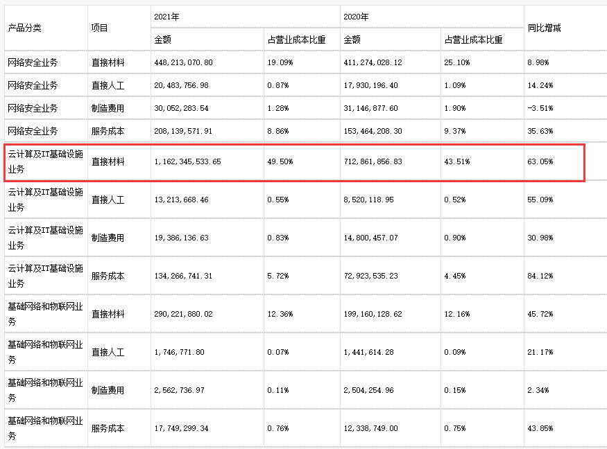 深信服_年報(bào)_網(wǎng)絡(luò)安全-34