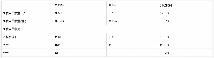 深信服_年報(bào)_網(wǎng)絡(luò)安全-36