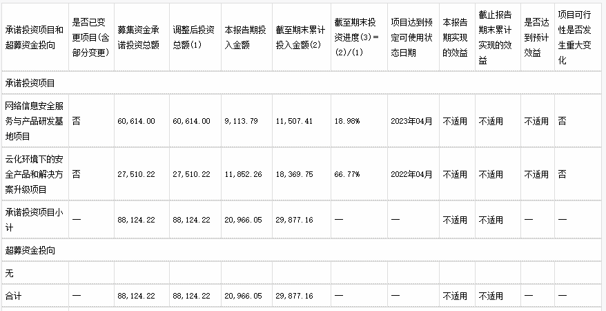 深信服_年報(bào)_網(wǎng)絡(luò)安全-37