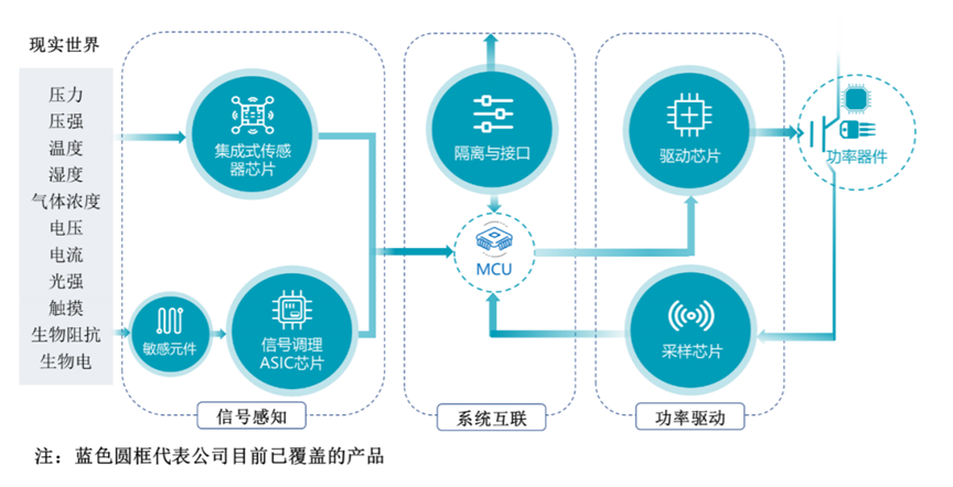 華為_納芯微_集成電路-1