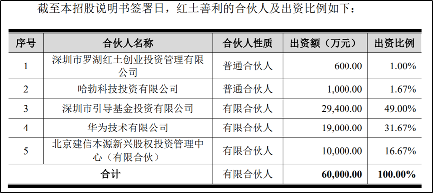 華為_納芯微_集成電路-5
