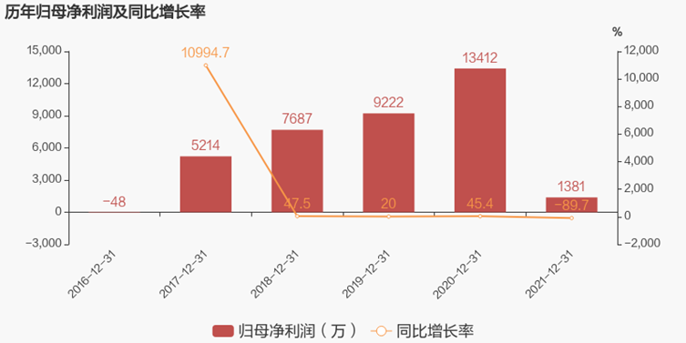 安恒信息_網(wǎng)絡(luò)信息安全行業(yè)_大數(shù)據(jù)安全-2