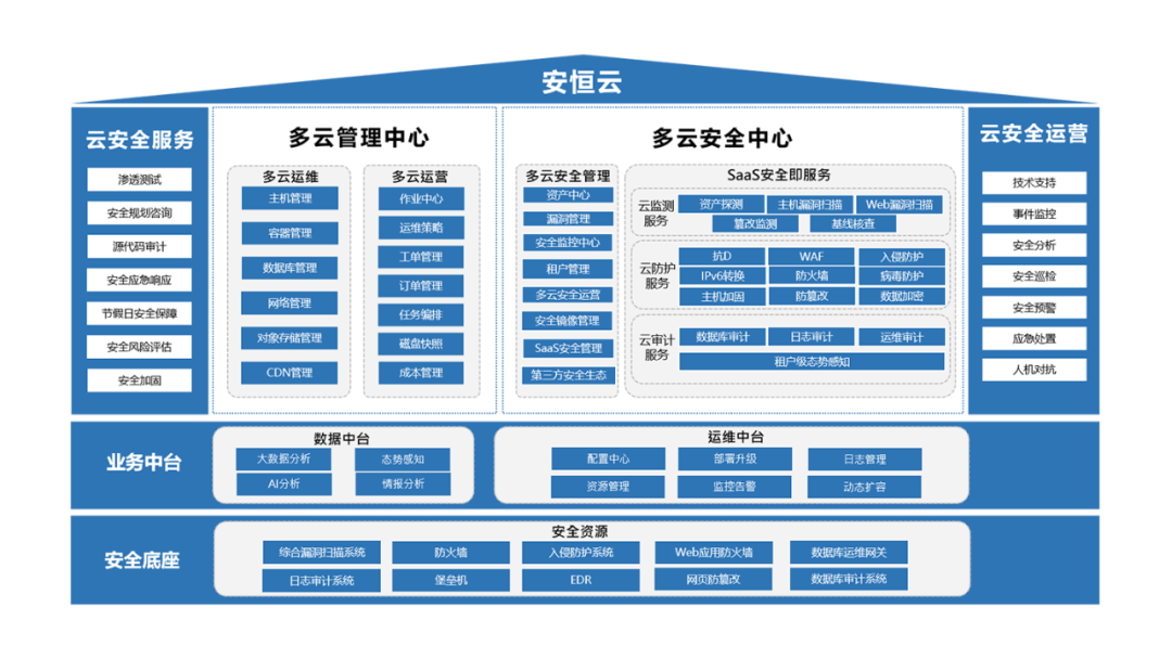 安恒信息_網(wǎng)絡(luò)信息安全行業(yè)_大數(shù)據(jù)安全-9