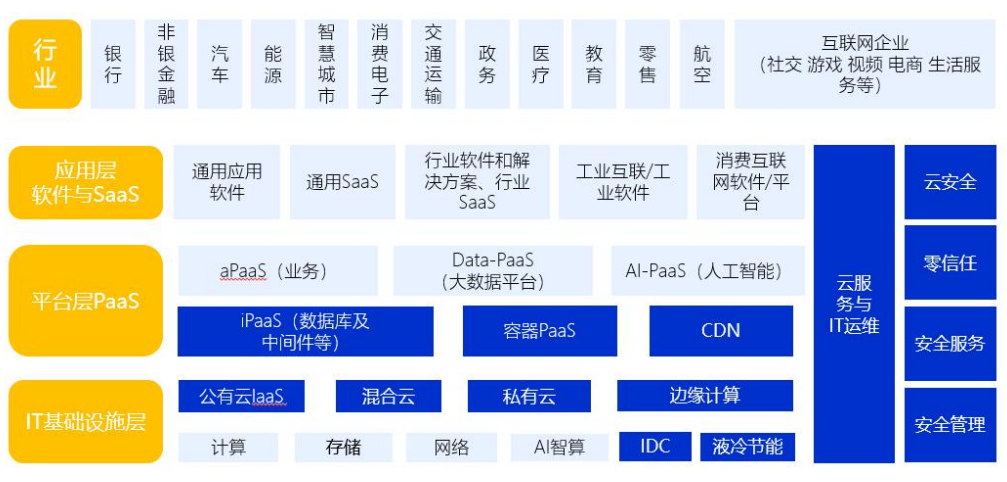 網(wǎng)宿科技_年報(bào)_CDN-2