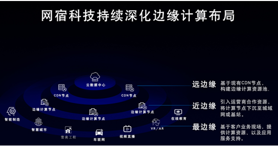 網(wǎng)宿科技_年報(bào)_CDN-4