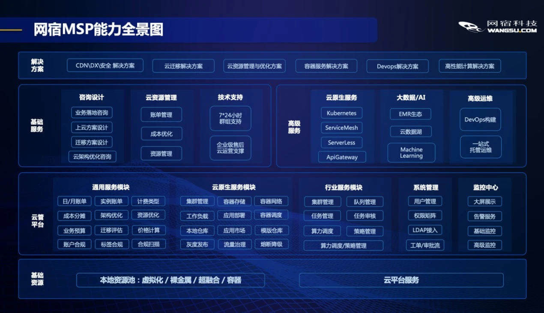 網(wǎng)宿科技_年報(bào)_CDN-5