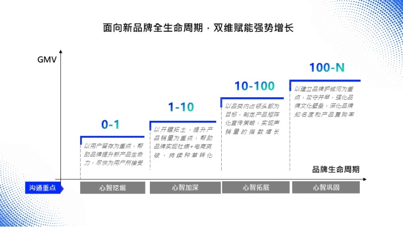 卓爾數(shù)科_2022年度新消費(fèi)品牌整合營(yíng)銷(xiāo)白皮書(shū)_營(yíng)銷(xiāo)技術(shù)-2