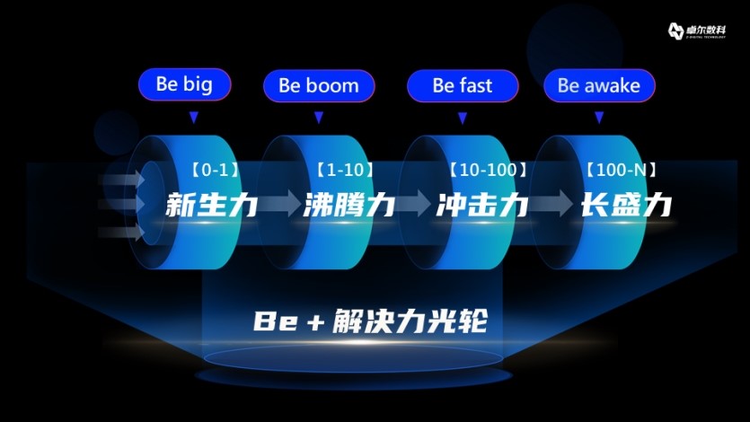 卓爾數(shù)科_2022年度新消費(fèi)品牌整合營(yíng)銷(xiāo)白皮書(shū)_營(yíng)銷(xiāo)技術(shù)-3