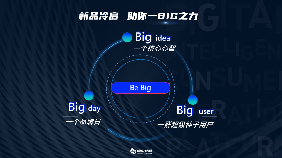 卓爾數(shù)科_2022年度新消費(fèi)品牌整合營(yíng)銷(xiāo)白皮書(shū)_營(yíng)銷(xiāo)技術(shù)-4
