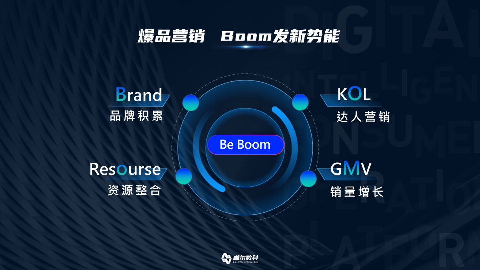 卓爾數(shù)科_2022年度新消費(fèi)品牌整合營(yíng)銷(xiāo)白皮書(shū)_營(yíng)銷(xiāo)技術(shù)-5