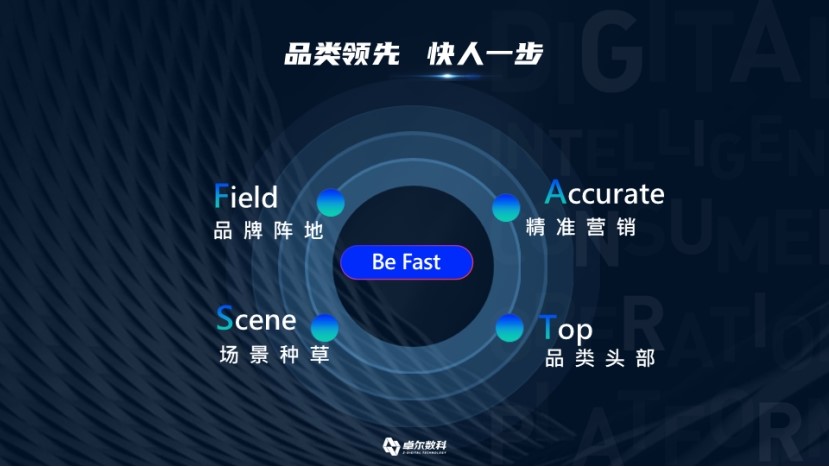 卓爾數(shù)科_2022年度新消費(fèi)品牌整合營(yíng)銷(xiāo)白皮書(shū)_營(yíng)銷(xiāo)技術(shù)-6