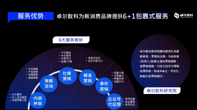 卓爾數(shù)科_2022年度新消費(fèi)品牌整合營(yíng)銷(xiāo)白皮書(shū)_營(yíng)銷(xiāo)技術(shù)-9