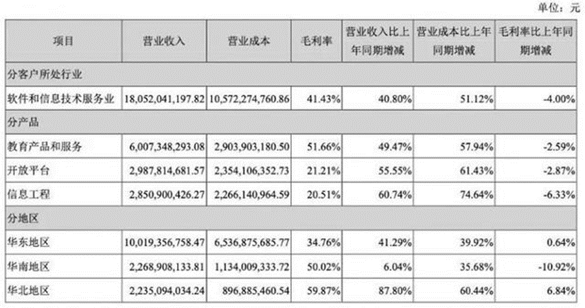 科大訊飛_教育賽道_AI-2
