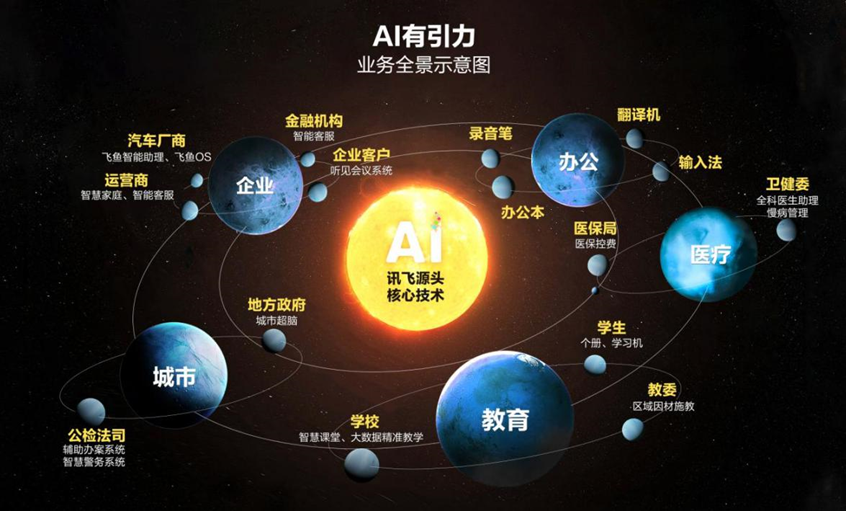 科大訊飛_教育賽道_AI-3
