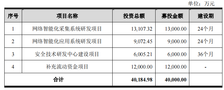 浩瀚深度_科創(chuàng)板_IPO-1