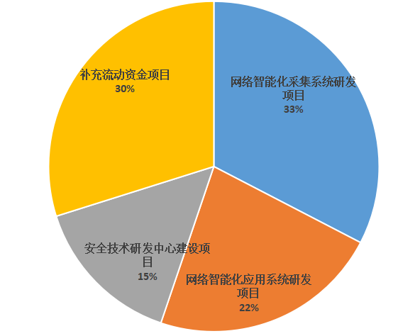 浩瀚深度_科創(chuàng)板_IPO-2