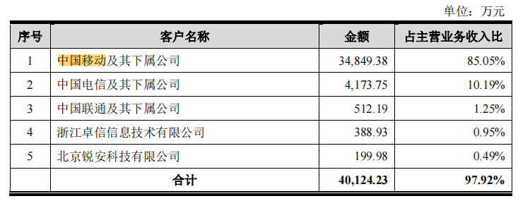 浩瀚深度_科創(chuàng)板_IPO-26
