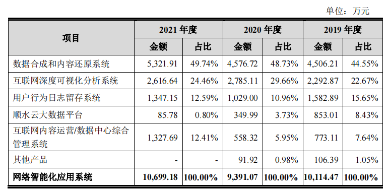 浩瀚深度_科創(chuàng)板_IPO-24