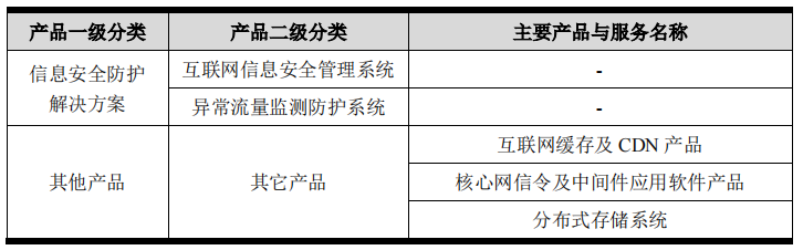 浩瀚深度_科創(chuàng)板_IPO-16