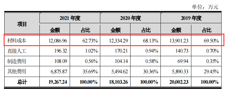 浩瀚深度_科創(chuàng)板_IPO-11