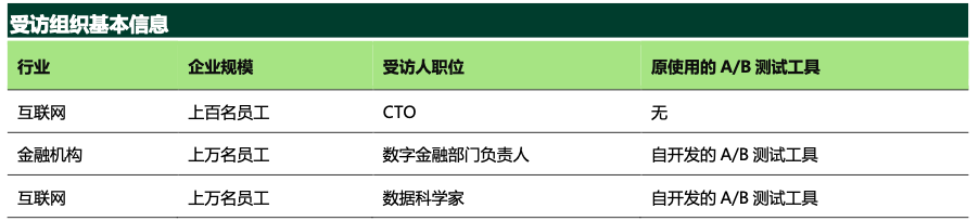A/B測(cè)試_數(shù)據(jù)決策_(dá)火山引擎客戶-4