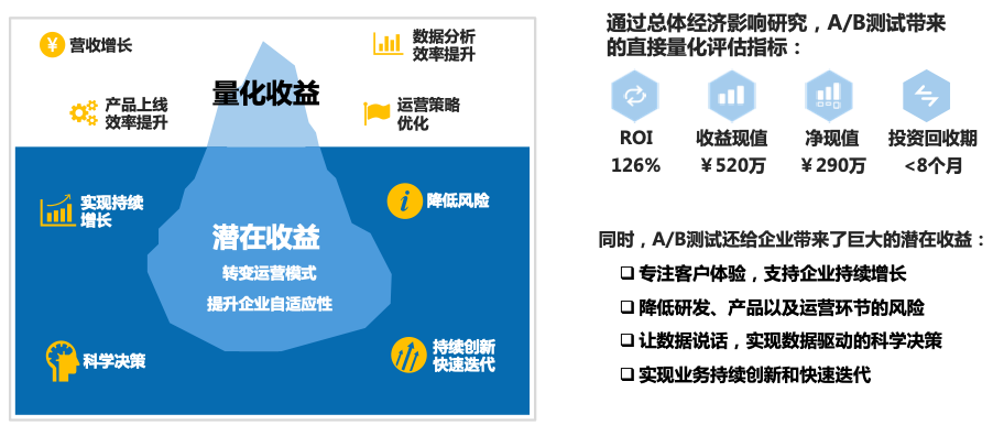 A/B測(cè)試_數(shù)據(jù)決策_(dá)火山引擎客戶-5