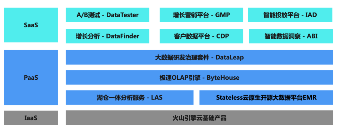 A/B測(cè)試_數(shù)據(jù)決策_(dá)火山引擎客戶-7