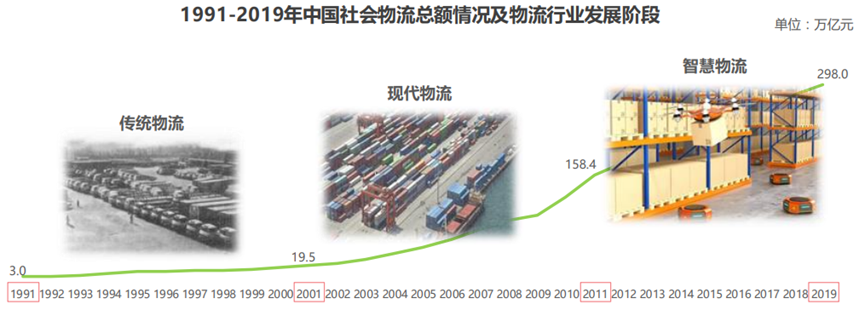 疫情_智慧物流_京東-1
