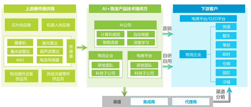 疫情_智慧物流_京東-9